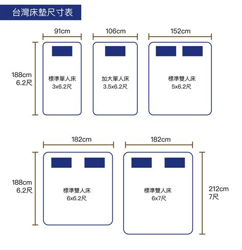 床加寬|床墊推薦尺寸大全｜秒懂各國床墊尺寸差